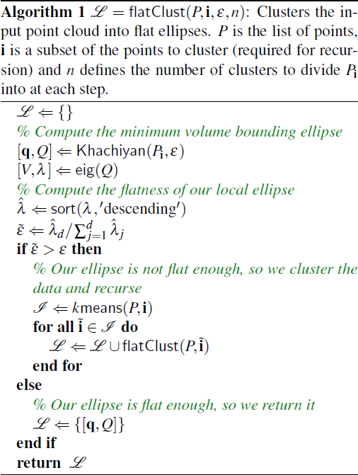 Algorithm for Flatness Clustering