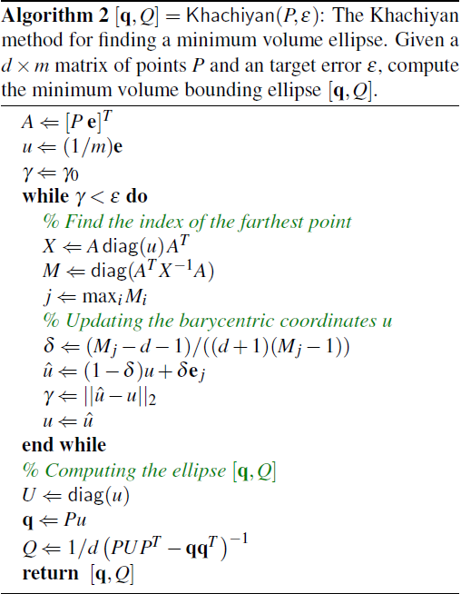 Algorithm for Minimum Volume Enclosing Ellipse