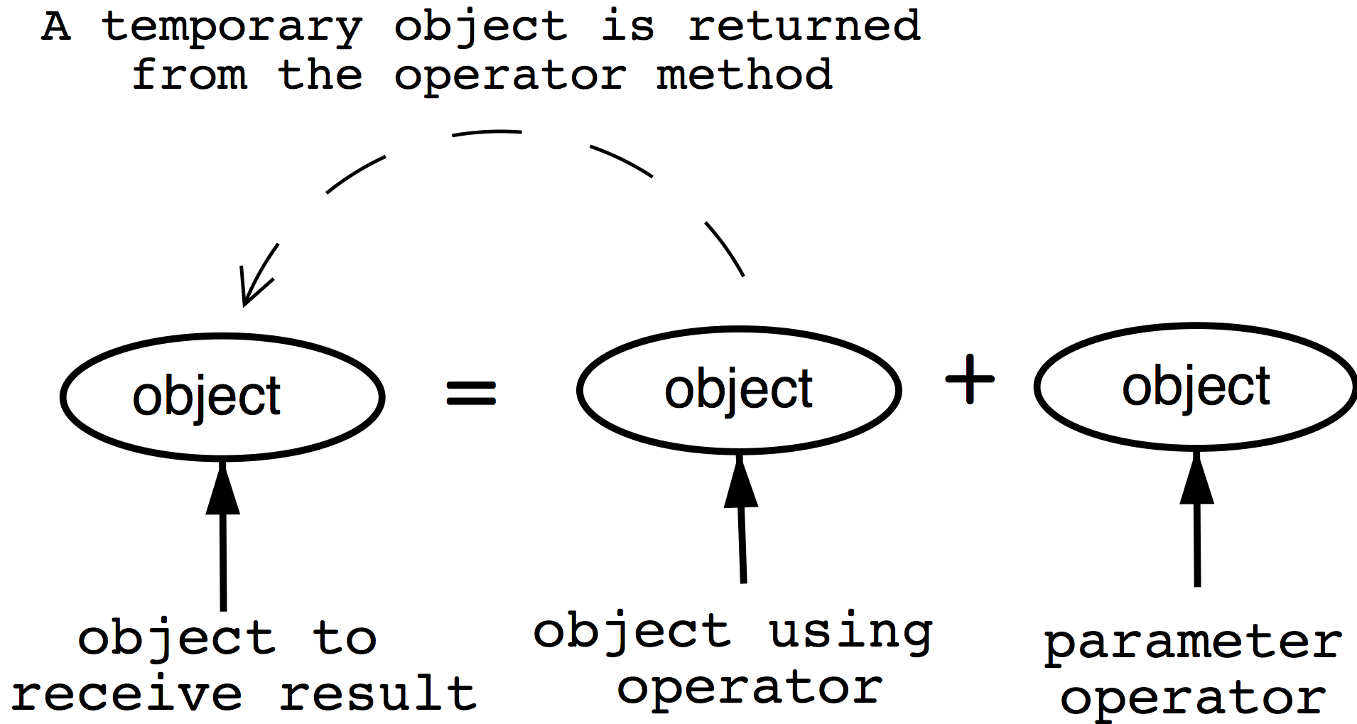 C++ Xcode OOP Operator Overloading Tutorial