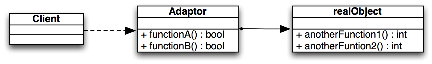 Design Patterns 2