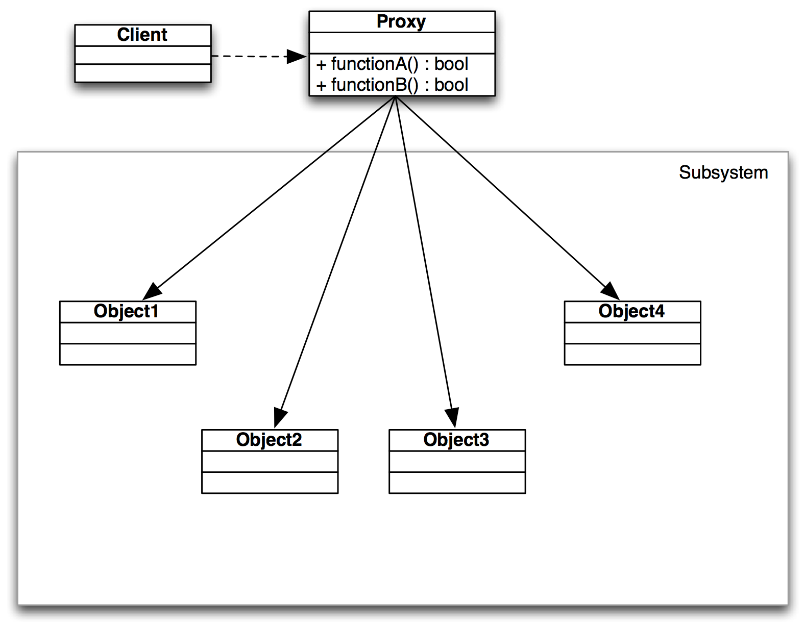 Design Patterns 2