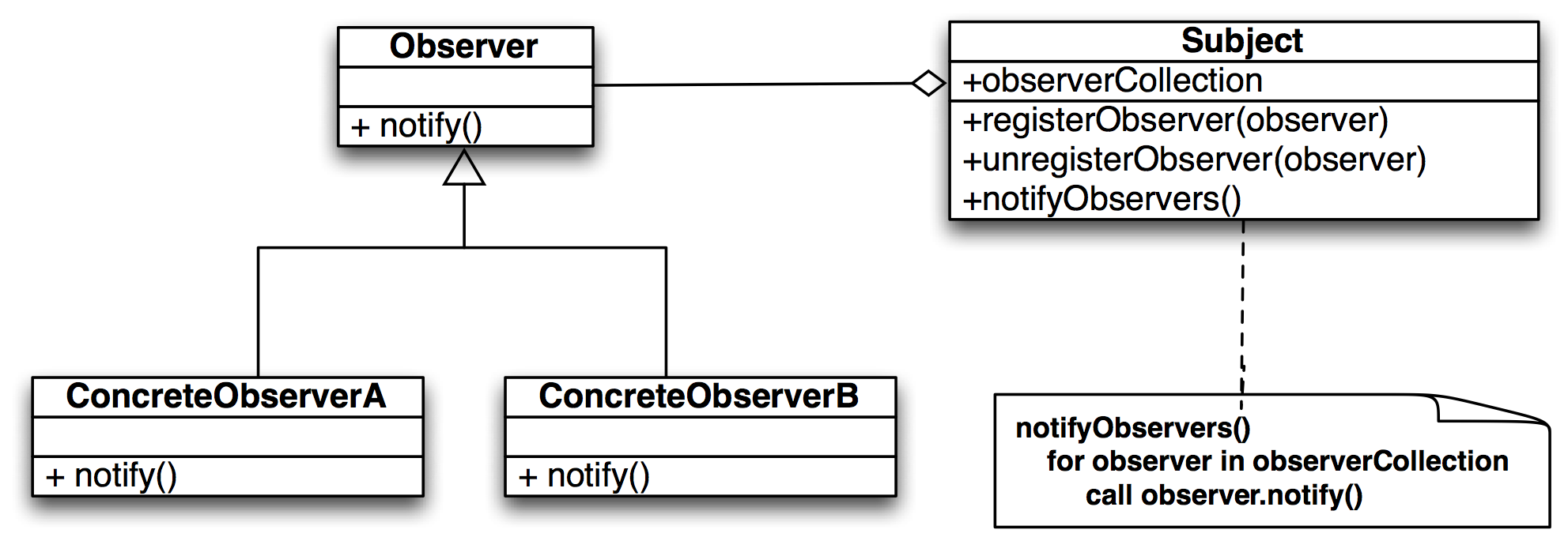 Design Patterns 2