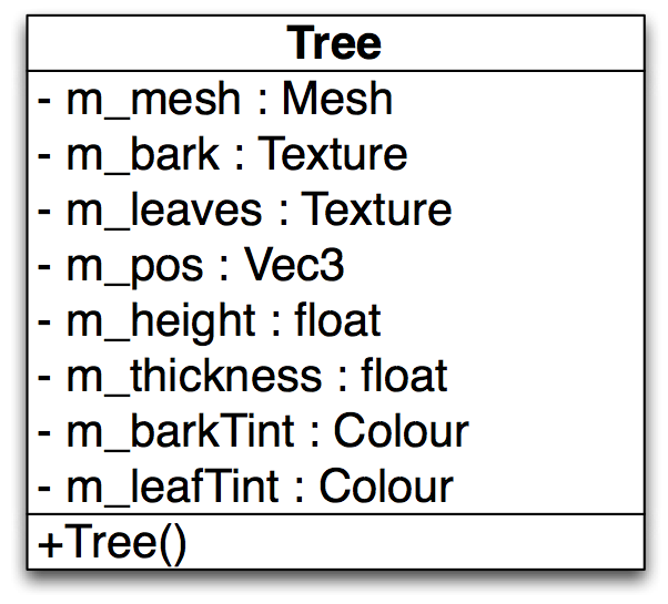 Design Patterns 2