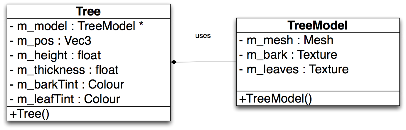 Design Patterns 2