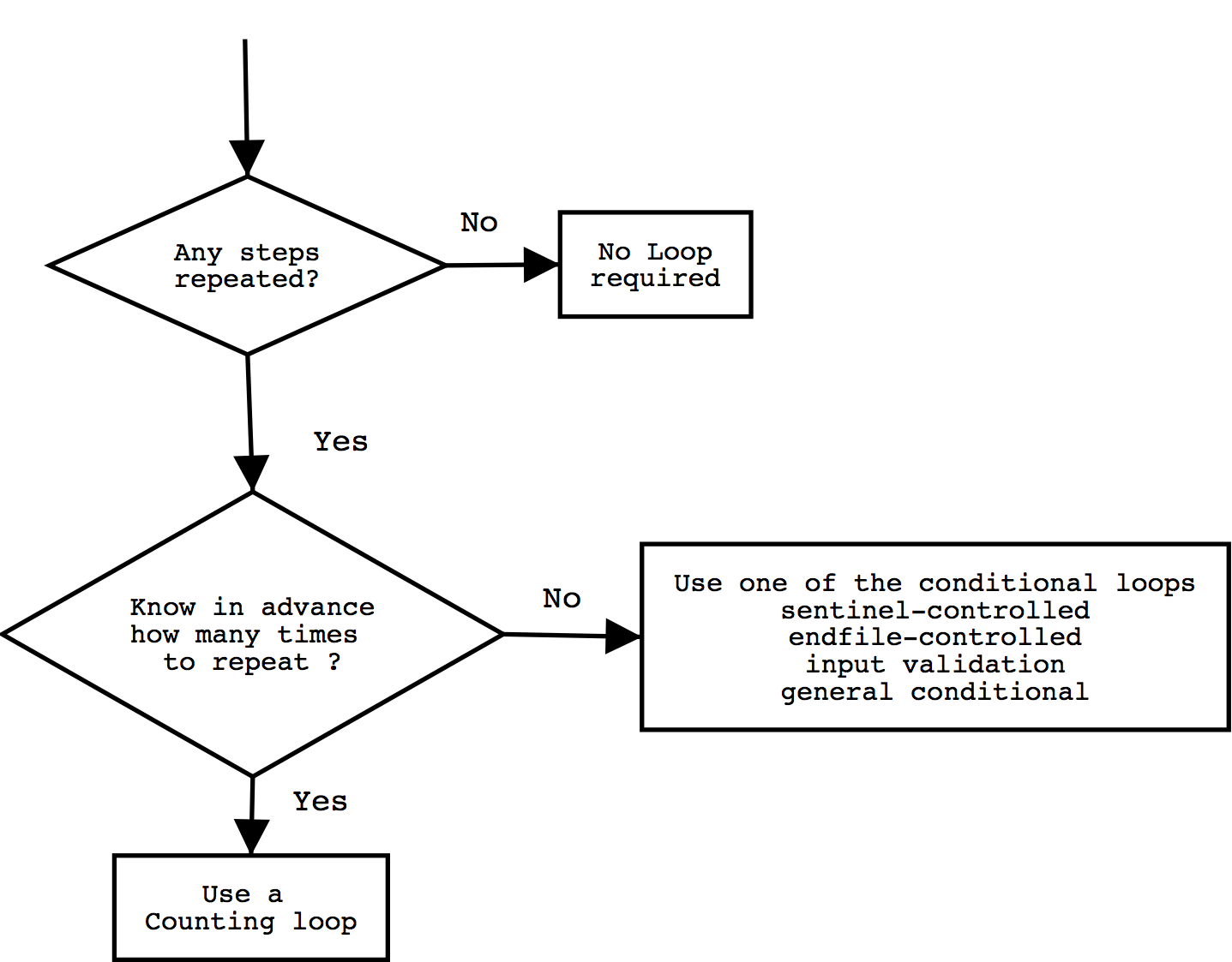 Lecture 3 Selection Structures