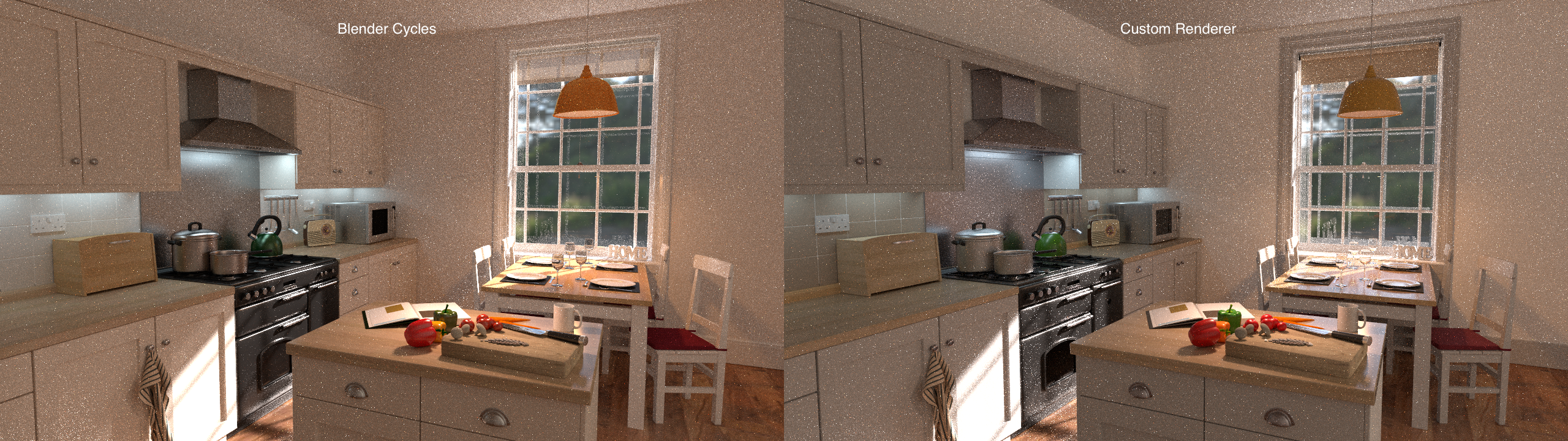 Cycles Raw Comparison