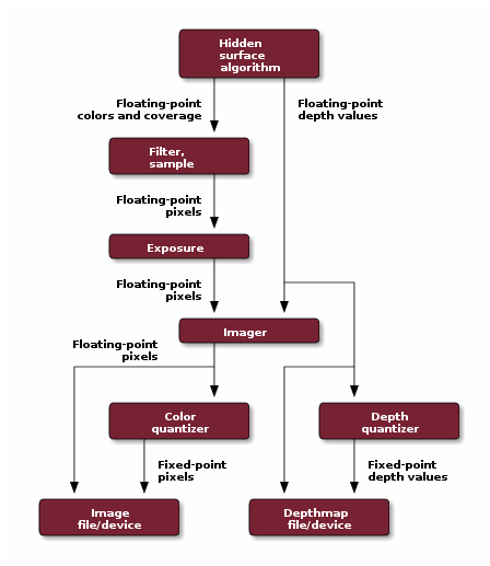 images/imgpipeline.png