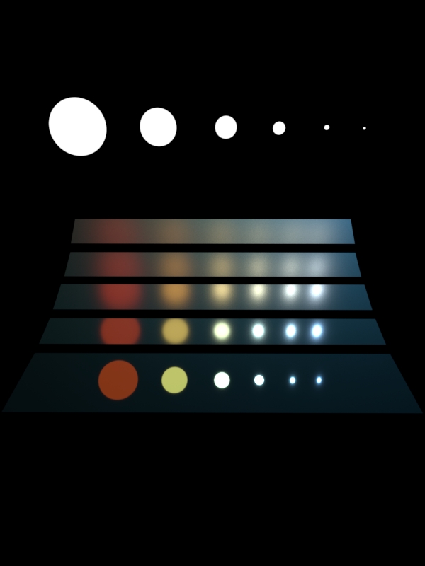 Light Sampling